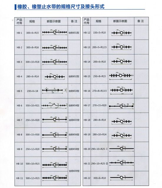 651型橡胶止水带