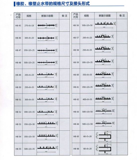 方孔外贴止水带